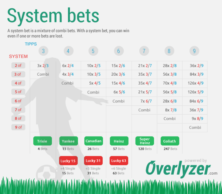 System Bets explained » best Sports Betting Systems